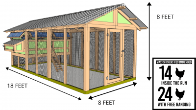 8-Foot Wide American Coop | Carolina Coops