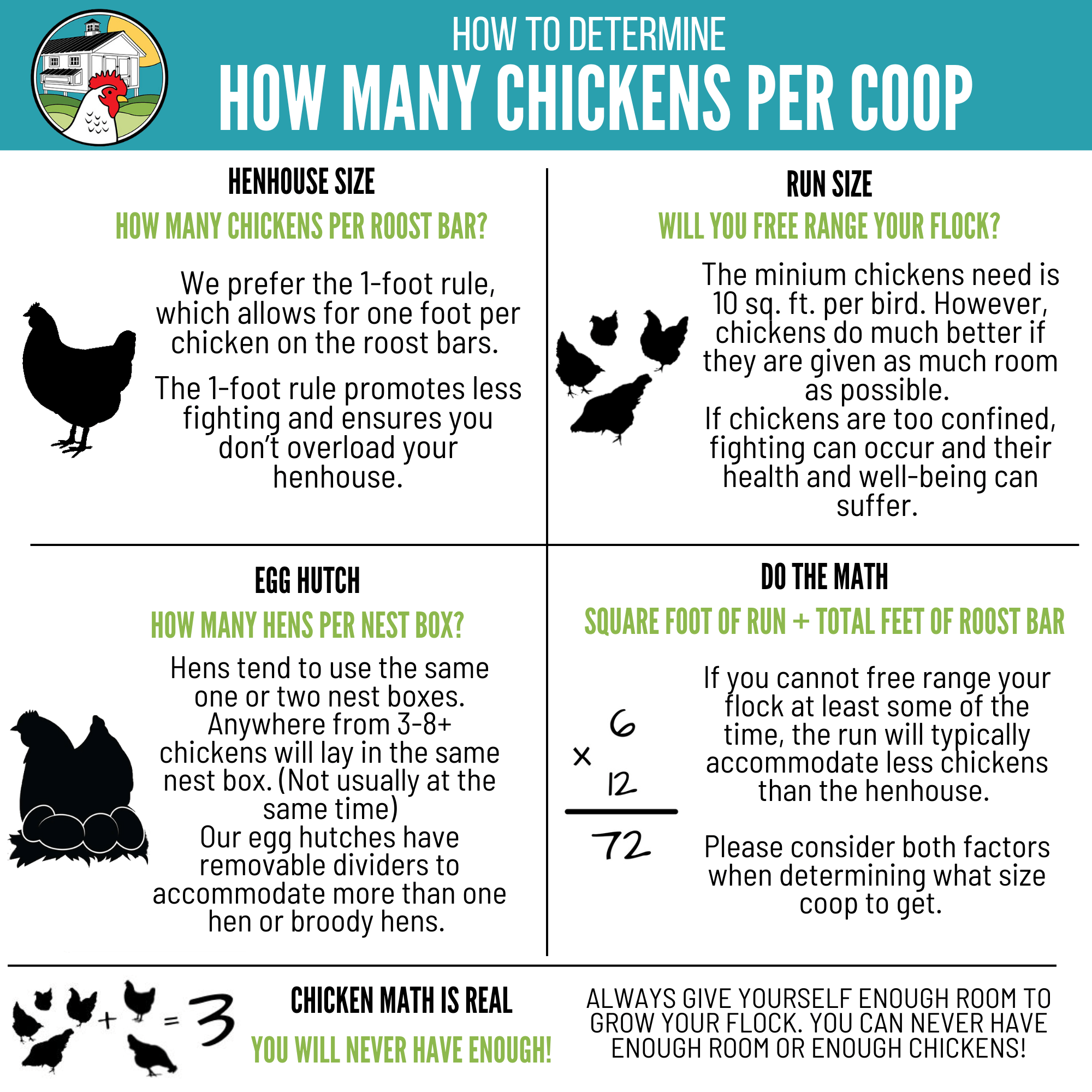 HOW MANY CHICKENS PER COOP GRAPHIC